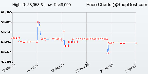 Price History Chart for ZOTAC Gaming Geforce RTX 4070 Twin Edge 12Gb Gddr6X, 192Bit, 2490/21000, Hdcp, p...