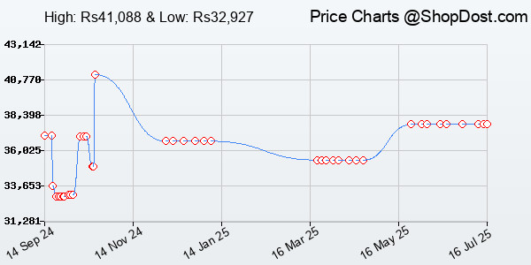Price History Chart for Asus ROG Strix Scope II 96 Wireless Gaming Keyboard, Three-Mode Connection, Shoc...
