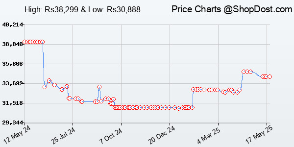 Price History Chart for Gigabyte Ge Force RTX 4060 Gaming OC 8G Graphics Card, PCI_E 3X Wind Force Fans,...