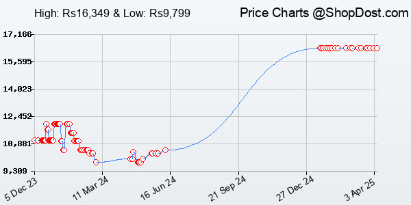 Price History Chart for Lava Blaze 5G (Glass Blue, 8GB RAM, UFS 2.2 128GB Storage) | 5G Ready | 50MP AI...