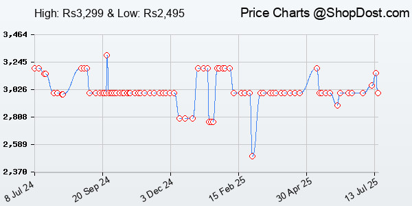 Price History Chart for Logitech Pebble Keys 2 K380s, Multi-Device Bluetooth Wireless Keyboard with Cust...