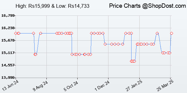 Price History Chart for LEQTRONIQ 4K Vlogging Digital Camera 64MP Mirrorless Cameras for Photography wit... Price History Chart for LEQTRONIQ 4K Vlogging Digital Camera 64MP Mirrorless Cameras for Photography wit...