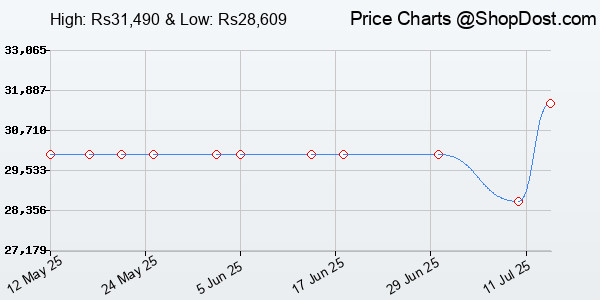 Price History Chart for GoPro HERO12 Waterproof Action Camera with Front & Rear LCD Screens, 5.3K60 Ultr...