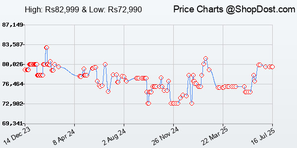 Price History Chart for Acer Nitro V, Intel Core i5- 13th Gen 13420H processor, NVIDIA GeForce RTX 4050-...