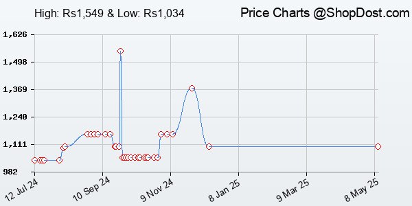 Price History Chart for SanDisk Ultra Dual Drive Go USB Type- C, Navagio Bay, India, 400MB/s 128GB, Mobi...