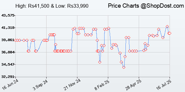 Price History Chart for Lenovo IdeaPad Slim 1 AMD Ryzen 5 5500U 15.6" HD Thin and Light Laptop (16GB/512...