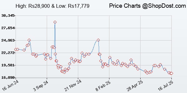 Price History Chart for Samsung Galaxy Tab A9+ 27.94 cm (11.0 inch) Display, RAM 8 GB, ROM 128 GB Expand...
