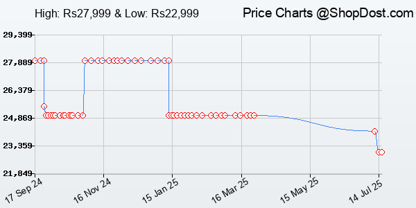 Price History Chart for JBL Xtreme 4 Portable Bluetooth Speaker, ProSound with Powerful Bass Radiators,...