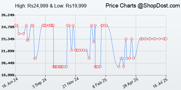 Price History Chart for HONOR Pad 9 (Smartchoice) WiFi Tablet with Free Bluetooth Keyboard, 12.1-Inch 2....