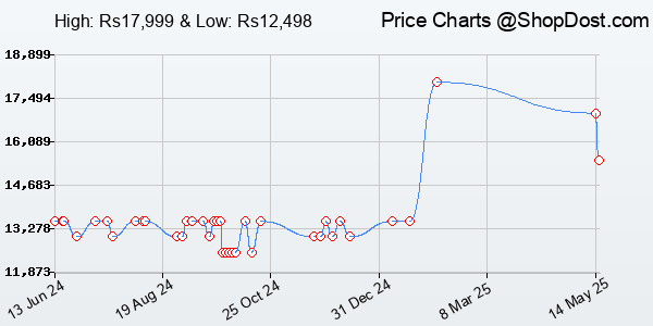 Price History Chart for realme NARZO 70x 5G (Forest Green, 6GB RAM,128GB Storage| 120Hz Ultra Smooth Dis...