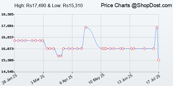 Price History Chart for REDTIGER 4K 3 Channel Dash Cam 5G WiFi Built-in GPS, Free 64GB Card, 2160P+1080P...