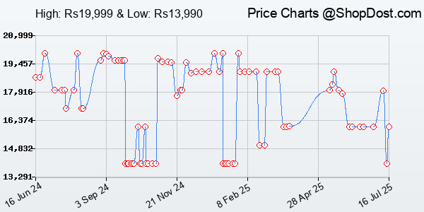 Price History Chart for Lenovo Tab M11 with Pen| Wi-Fi Connectivity| 8 GB RAM, 128 GB ROM|11 Inch Screen...