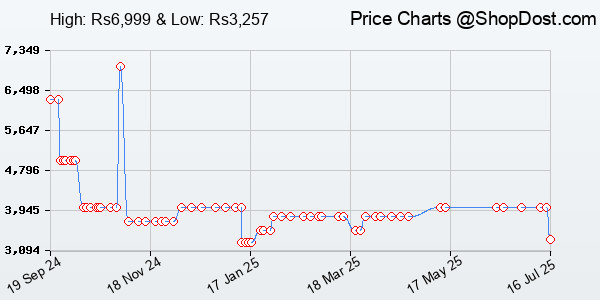 Price History Chart for Saiyin Sound Bars for TV with Subwoofer, 2.1 Deep Bass Small Soundbar Monitor Sp...
