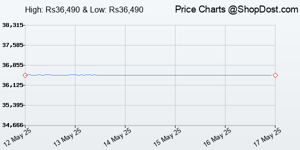 Price History Chart for GoPro Hero13 Black 10M 5.3K60 Hlg Hdr 27Mp Hypersmooth Digital Zoom 6.0 Gps Wifi...