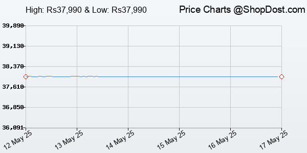 Price History Chart for GoPro HERO13 Black - Waterproof Action Camera with 5.3K60 Video, 27MP Photo + Co...