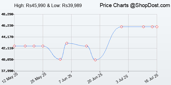 Price History Chart for GoPro Hero13 Special Bundle Includes - Hero13 Action Camera, The Handler, 2 Endu...