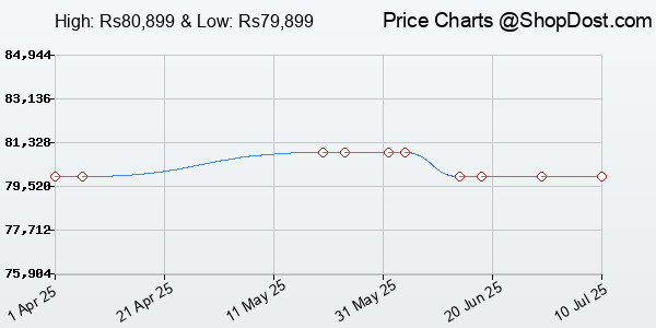 Price History Chart for Apple 2024 Mac Mini Desktop Computer with M4 chip with 10‑core CPU and 10‑core G...